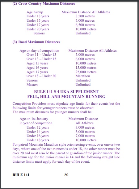 England Age Group Masters teams - England Athletics